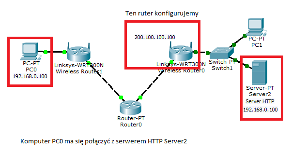 Przekierowanieportow3.png