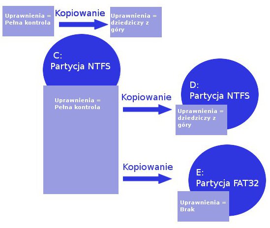 Kopiowanie ntfs.jpg