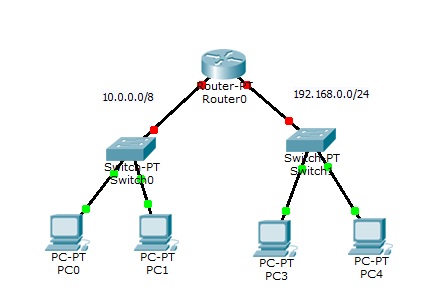 Packettracer1.jpg