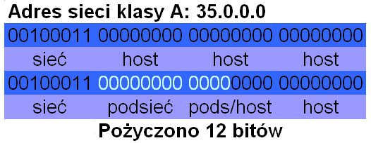 Podsieci1.jpg
