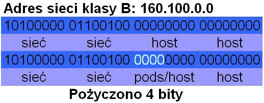 Podsieci2.jpg