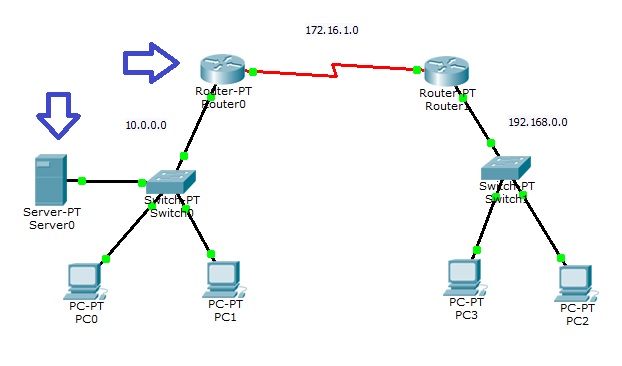 Packettracer5.jpg