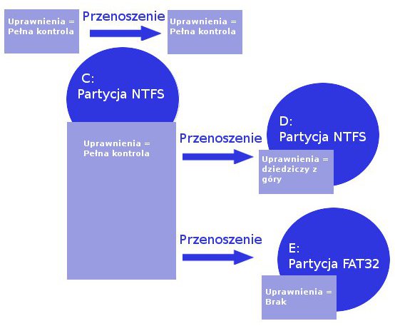 Przenoszenie ntfs.jpg
