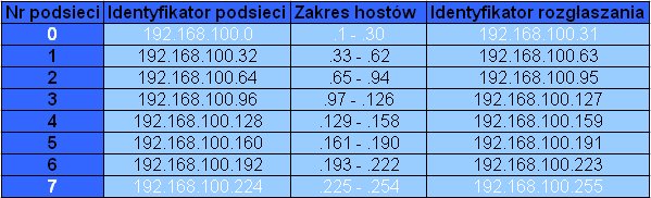 Obliczanie podsieci3.jpg