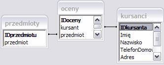 Accesszadania5.jpg