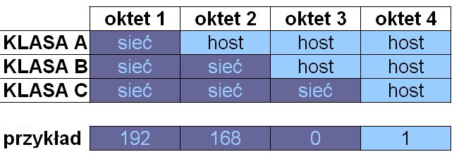 Klasy ip.jpg