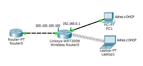 Wrt300n-1.png