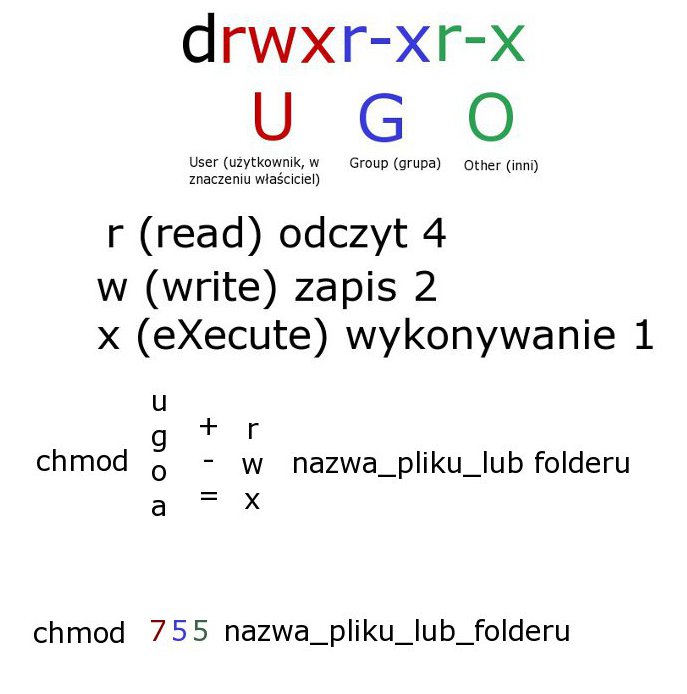 Chmod.jpg