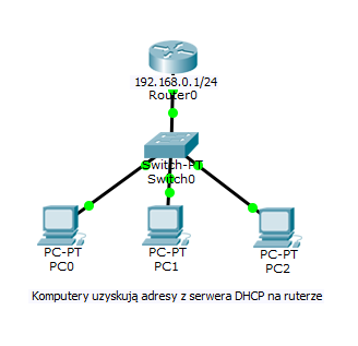 Ciscodhcp1.png